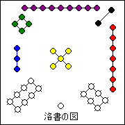 洛書の図：タテ、ヨコ、ナナメ、いずれの3つの数の和も15になる配置
